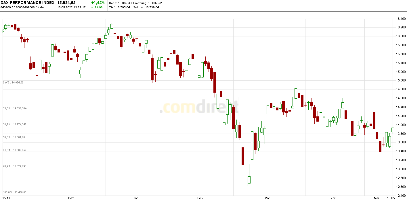 Heute im Dax, was sagen die Elliott Wellen ? 1314550