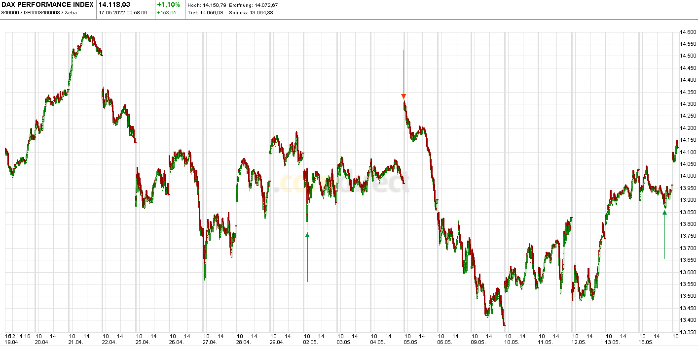 Börse ein Haifischbecken: Trade was du siehst 1315024