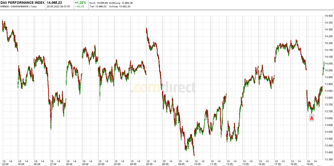 Heute im Dax, was sagen die Elliott Wellen ? 1315631