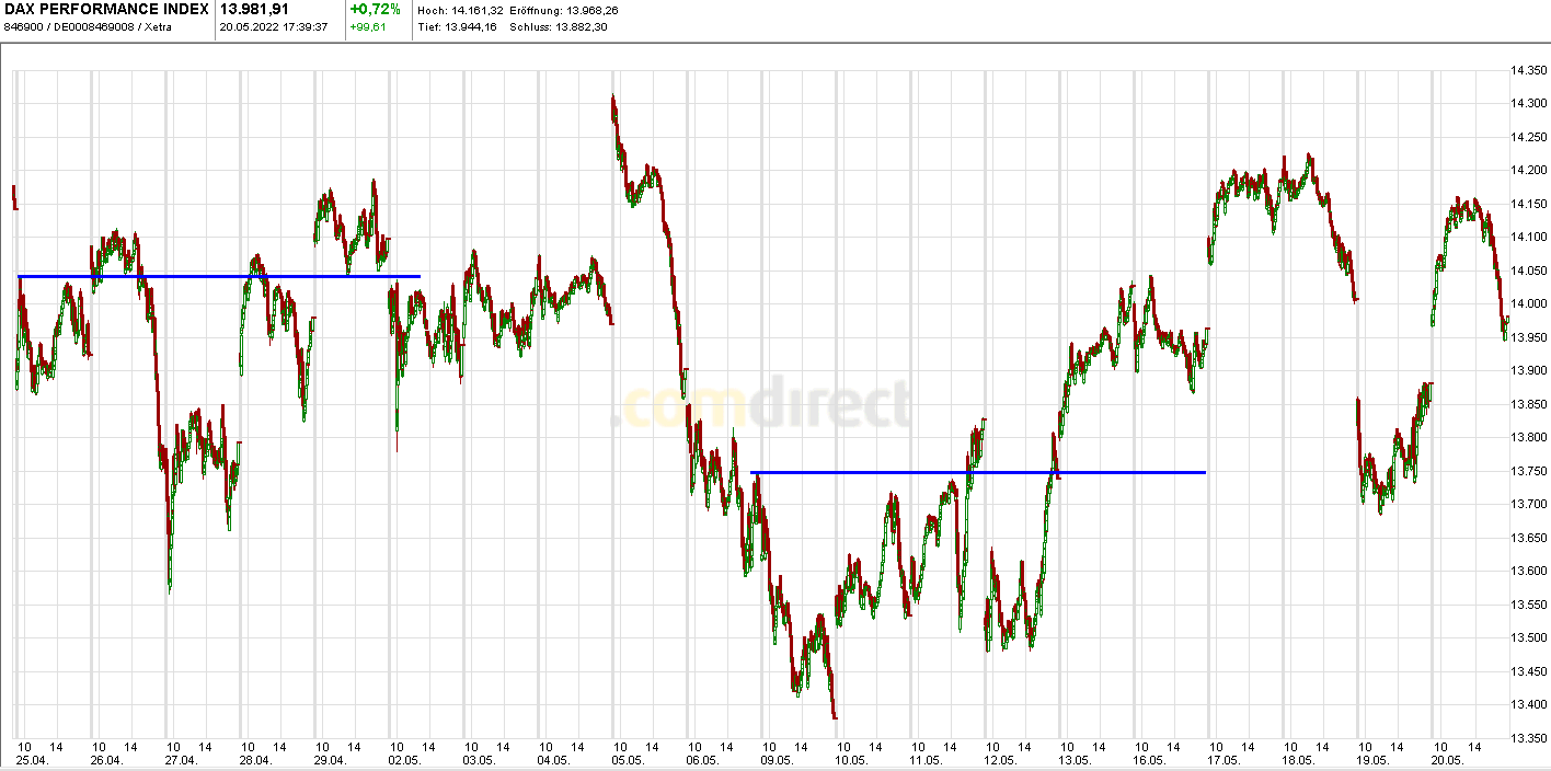 Heute im Dax, was sagen die Elliott Wellen ? 1315752