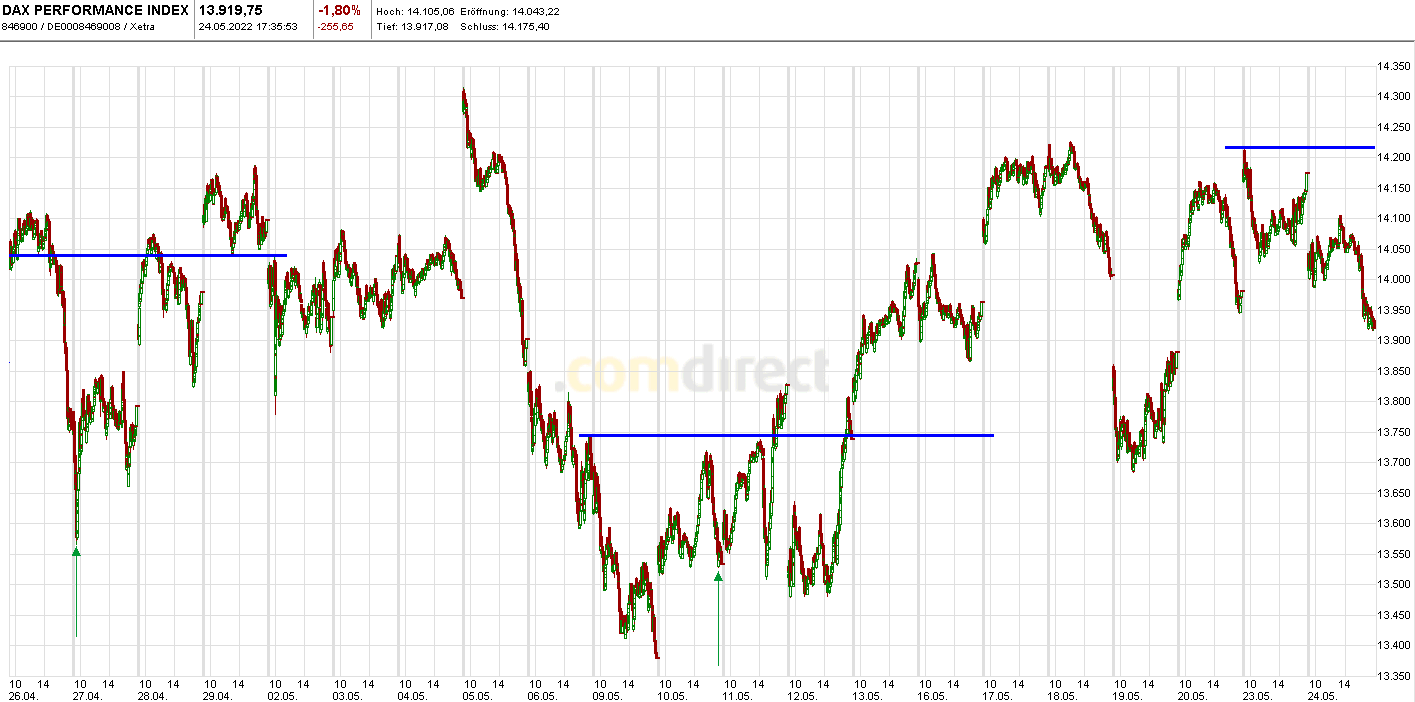 Heute im Dax, was sagen die Elliott Wellen ? 1316257