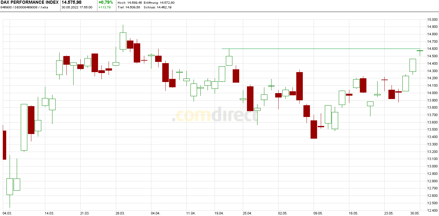 Börse ein Haifischbecken: Trade was du siehst 1317239