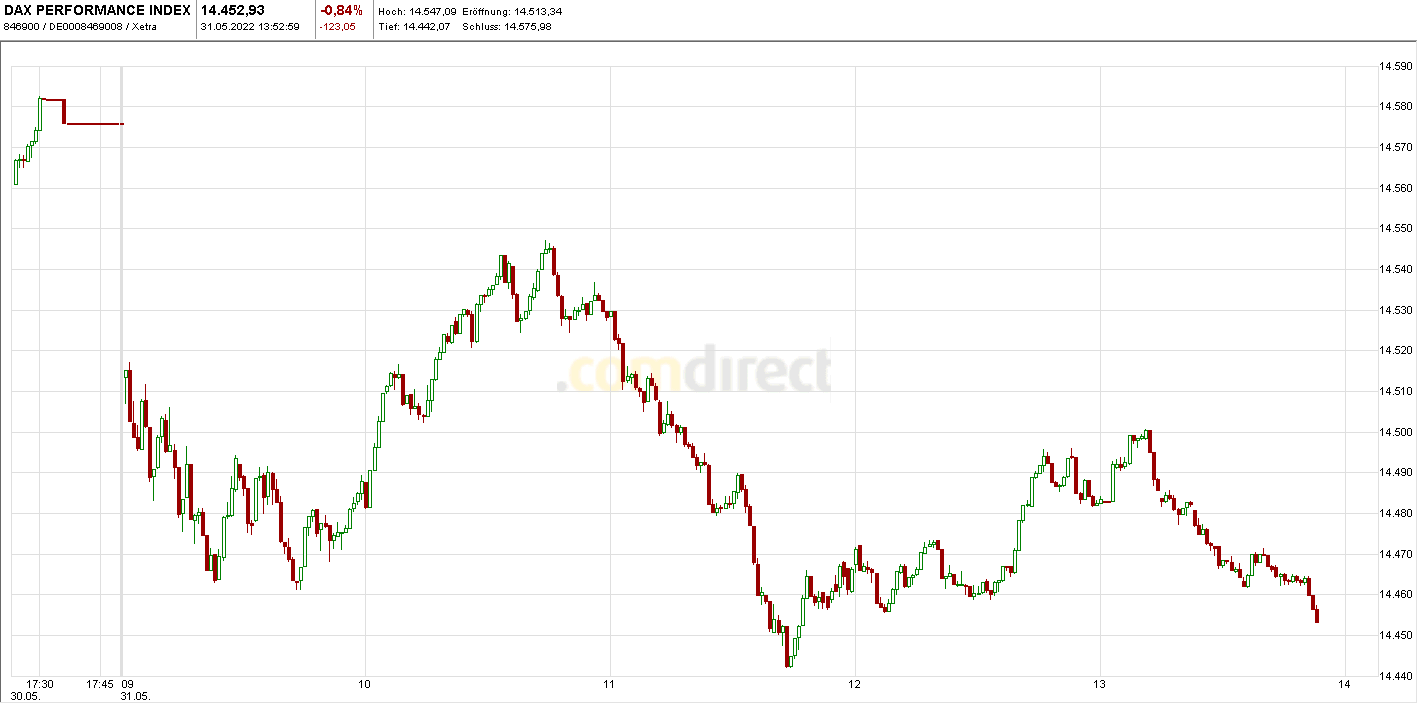 Heute im Dax, was sagen die Elliott Wellen ? 1317301