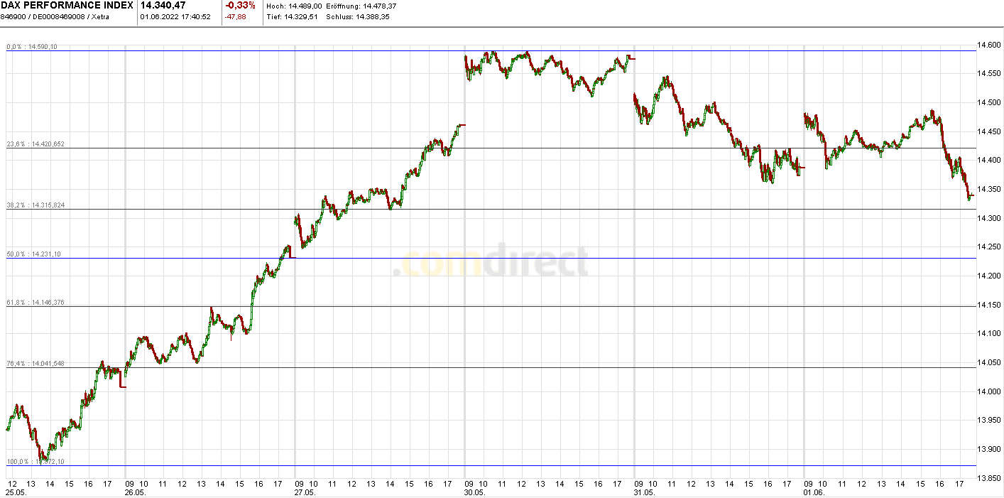 Heute im Dax, was sagen die Elliott Wellen ? 1317515