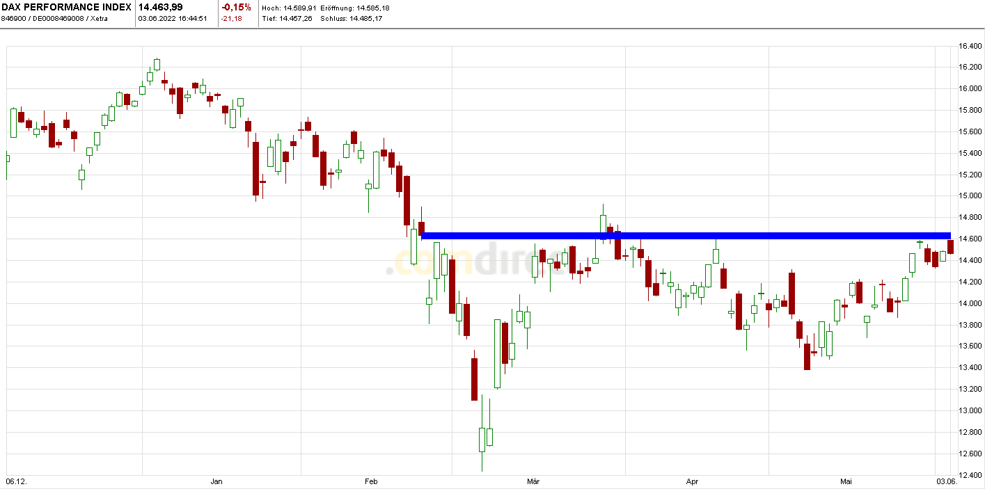 Heute im Dax, was sagen die Elliott Wellen ? 1317865