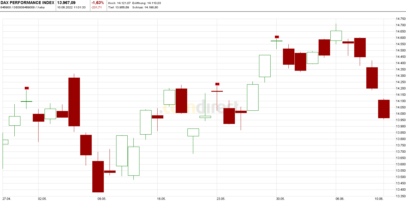 Heute im Dax, was sagen die Elliott Wellen ? 1318733