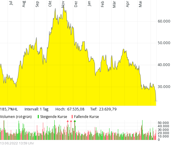 Börse ein Haifischbecken: Trade was du siehst 1319097