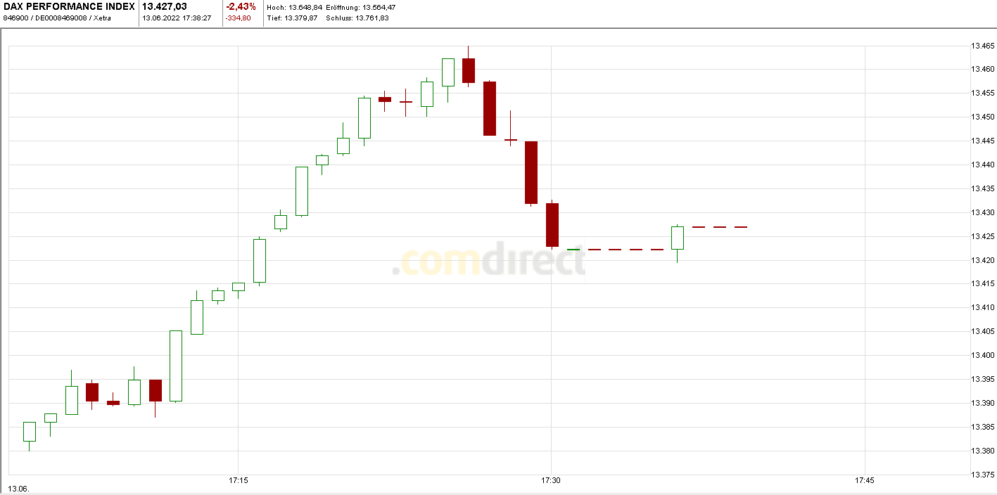 Börse ein Haifischbecken: Trade was du siehst 1319139