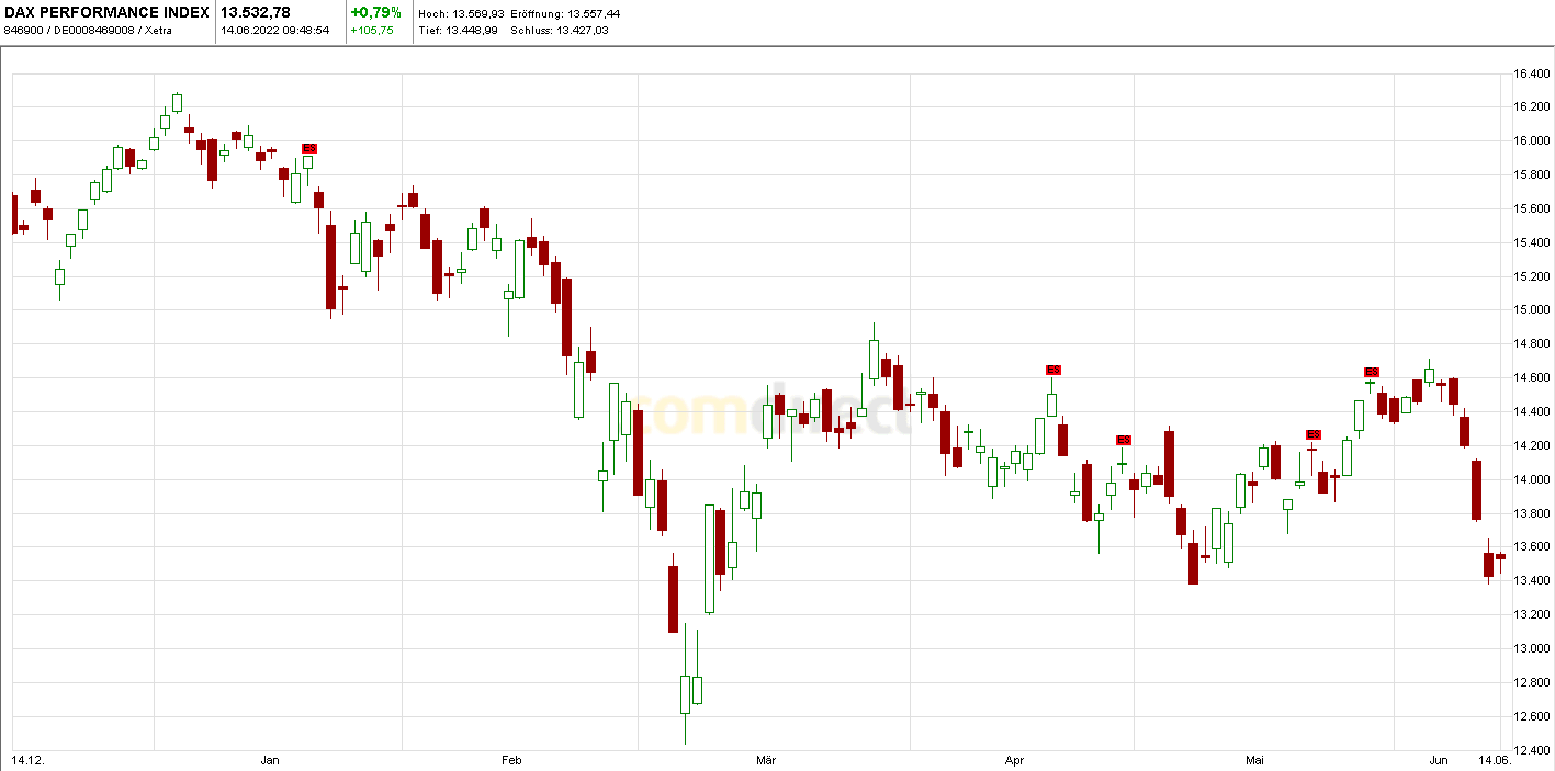 Heute im Dax, was sagen die Elliott Wellen ? 1319263