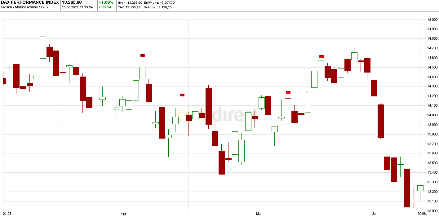 Heute im Dax, was sagen die Elliott Wellen ? 1320276