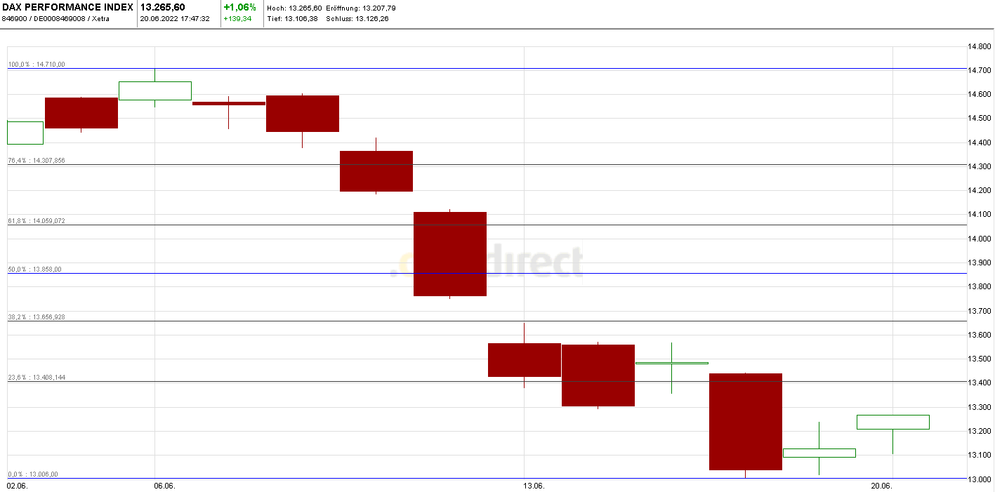 Heute im Dax, was sagen die Elliott Wellen ? 1320278