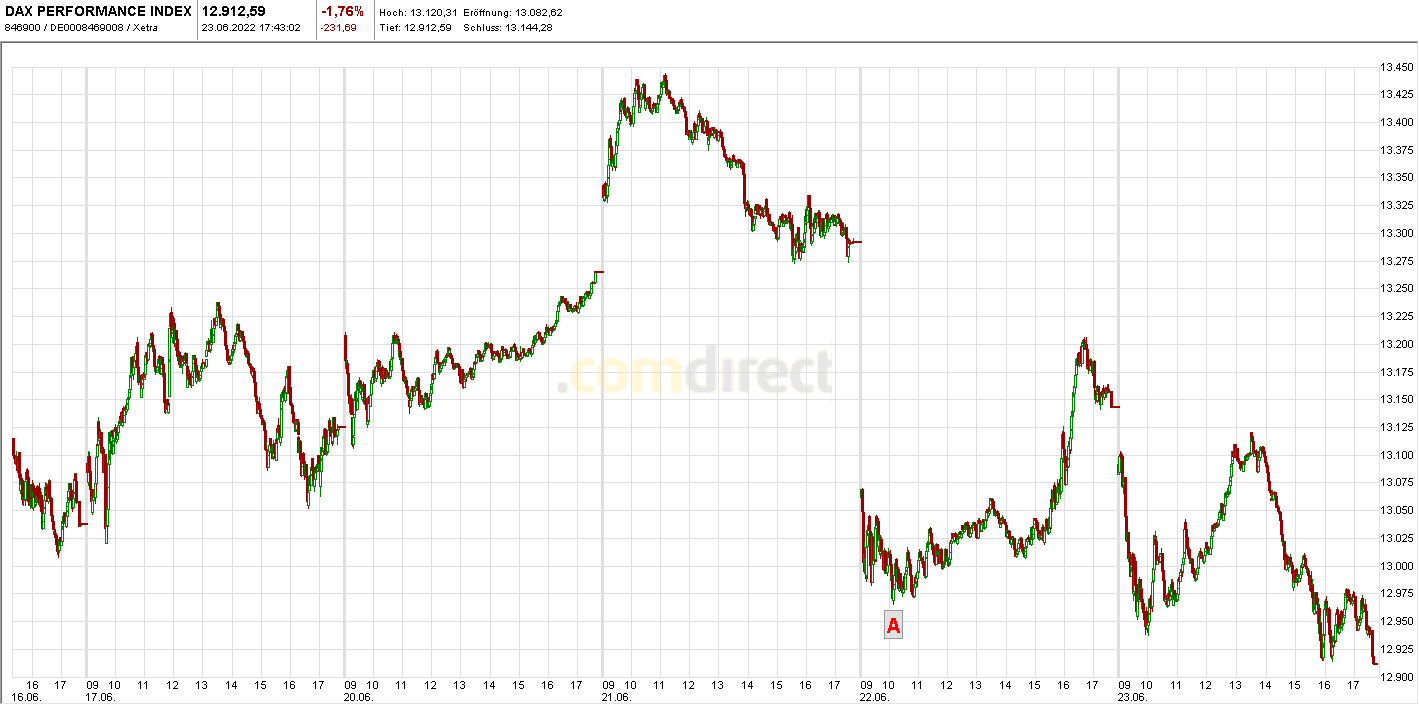 Heute im Dax, was sagen die Elliott Wellen ? 1320847