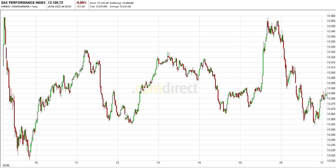 Heute im Dax, was sagen die Elliott Wellen ? 1321631