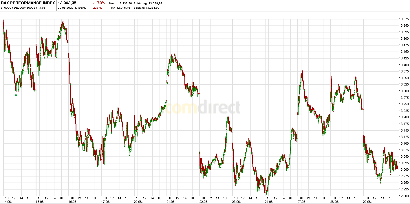Heute im Dax, was sagen die Elliott Wellen ? 1321719