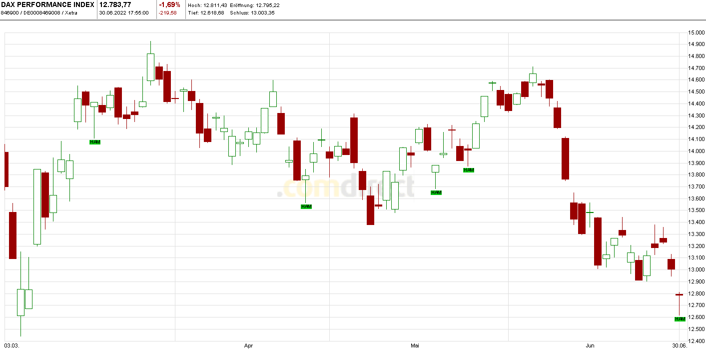 Heute im Dax, was sagen die Elliott Wellen ? 1321928