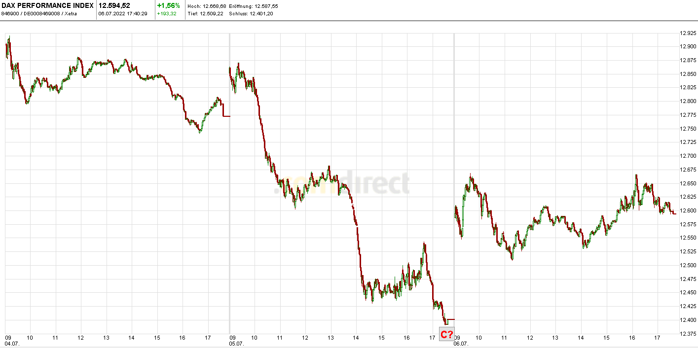 Heute im Dax, was sagen die Elliott Wellen ? 1322783
