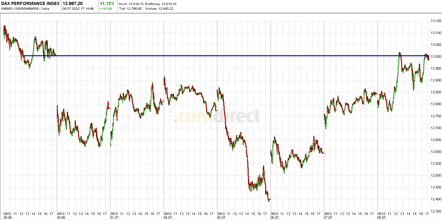 Heute im Dax, was sagen die Elliott Wellen ? 1323081