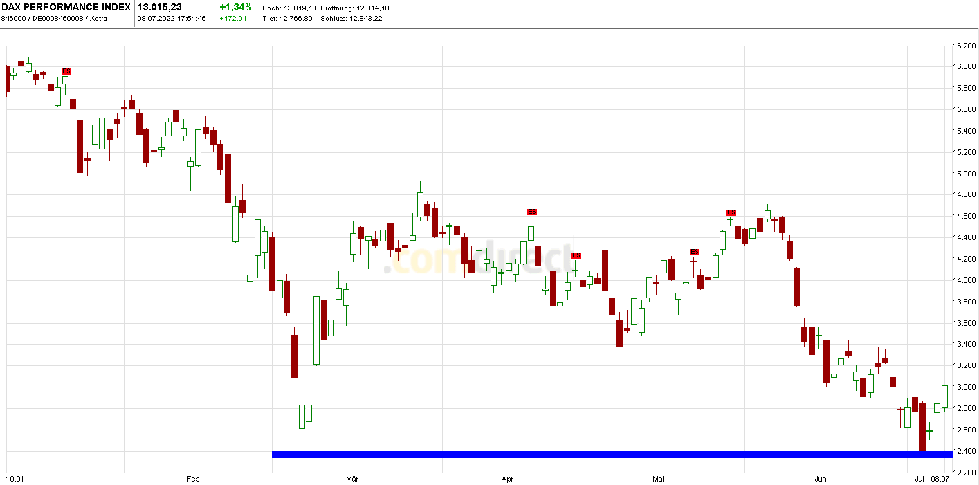 Heute im Dax, was sagen die Elliott Wellen ? 1323083