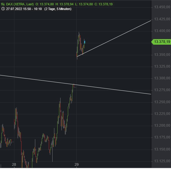 Börse ein Haifischbecken: Trade was du siehst 1325956