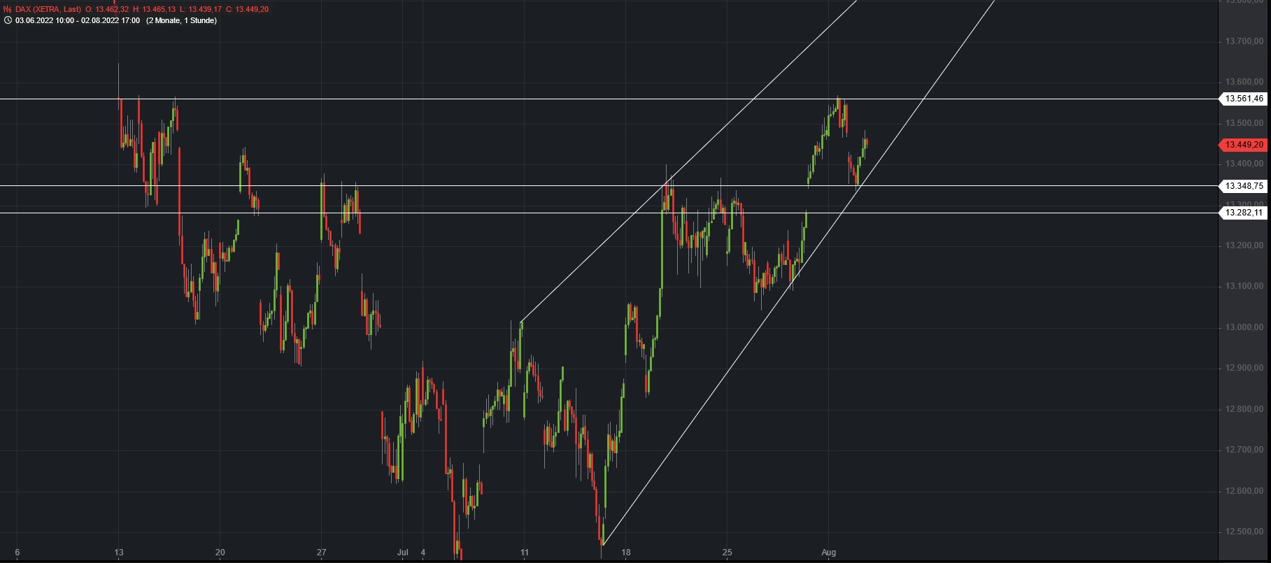 Börse ein Haifischbecken: Trade was du siehst 1326602