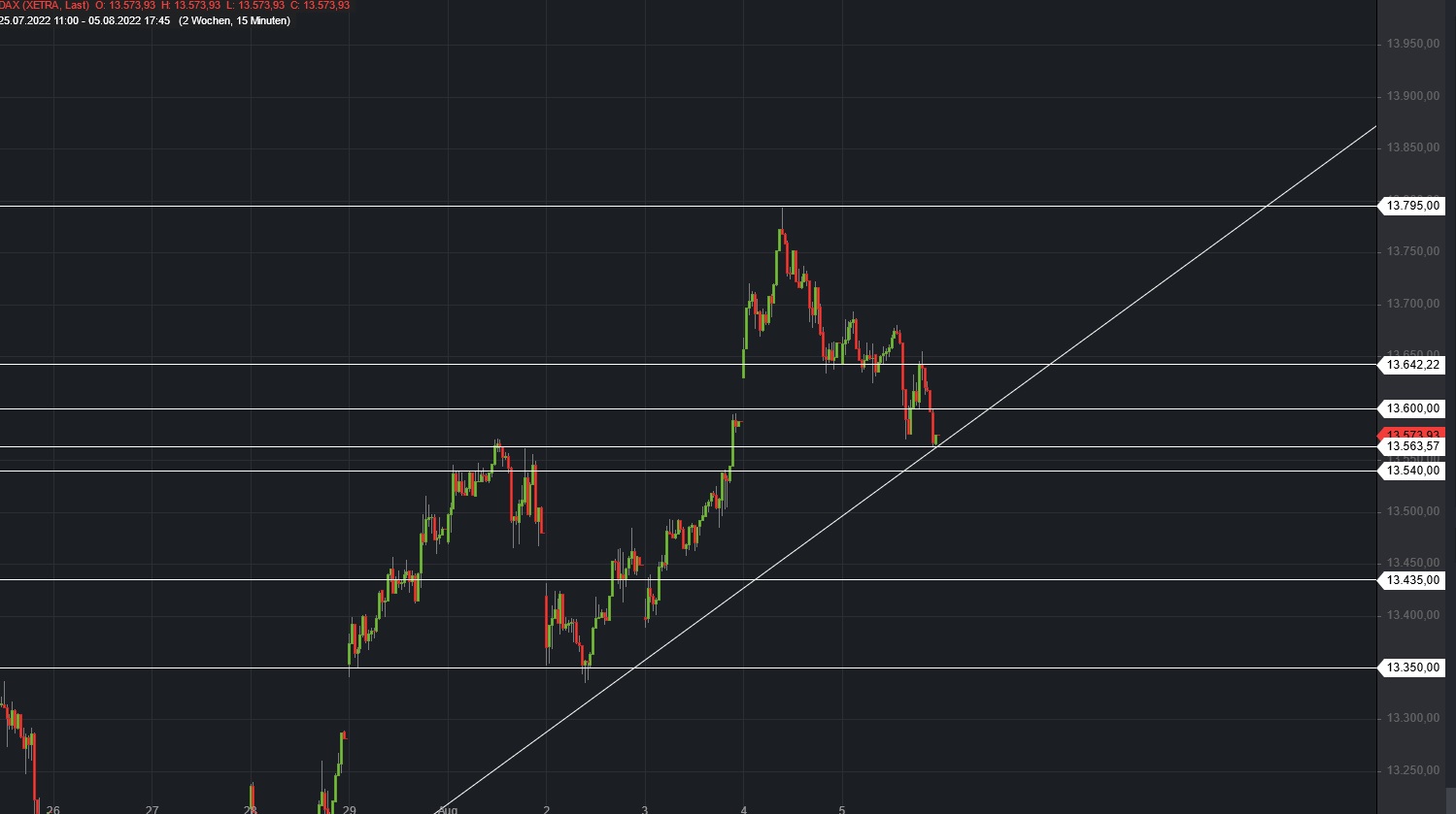 Börse ein Haifischbecken: Trade was du siehst 1327344