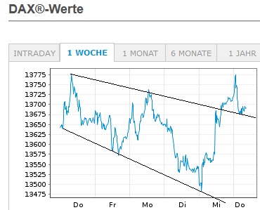 Börse ein Haifischbecken: Trade was du siehst 1327947