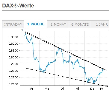 Börse ein Haifischbecken: Trade was du siehst 1330934