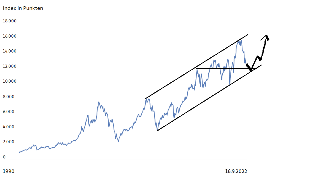 Börse ein Haifischbecken: Trade was du siehst 1333627