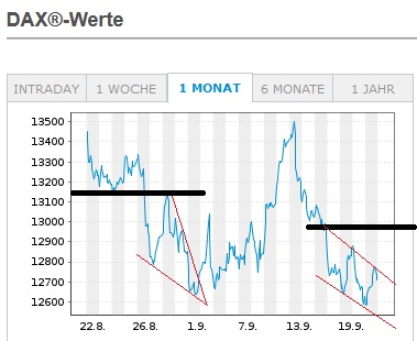 Börse ein Haifischbecken: Trade was du siehst 1334321