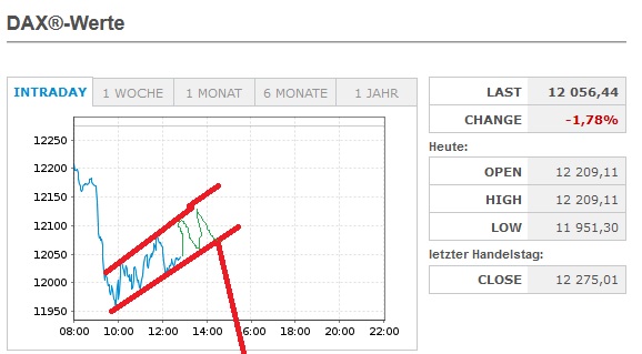 Börse ein Haifischbecken: Trade was du siehst 1335441