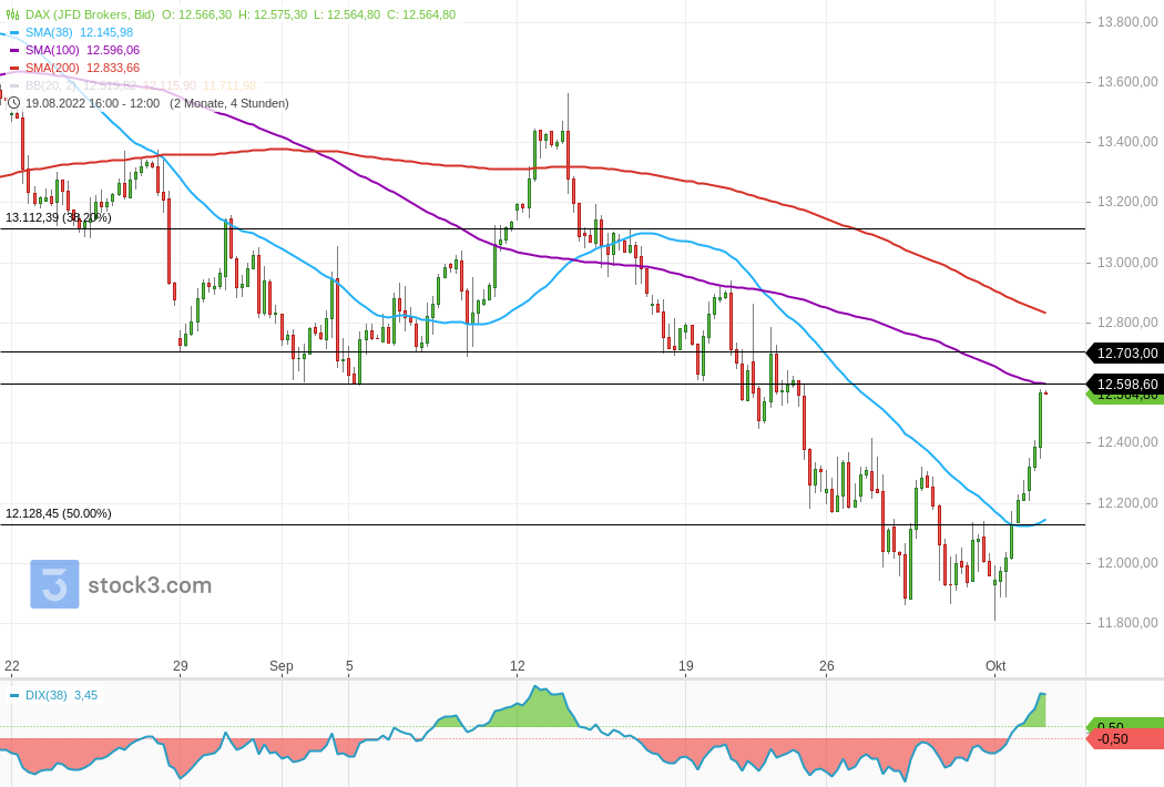 Gold und weitere interessante Anlagemöglichkeiten. 1336073