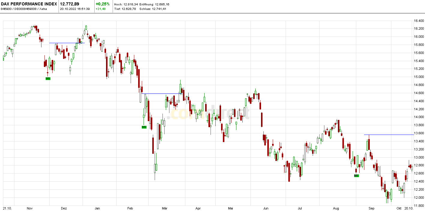 Heute im Dax, was sagen die Elliott Wellen ? 1338424