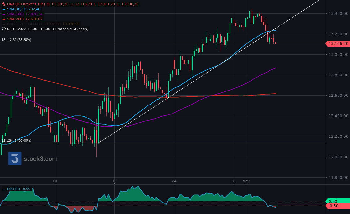 Gold und weitere interessante Anlagemöglichkeiten. 1340416