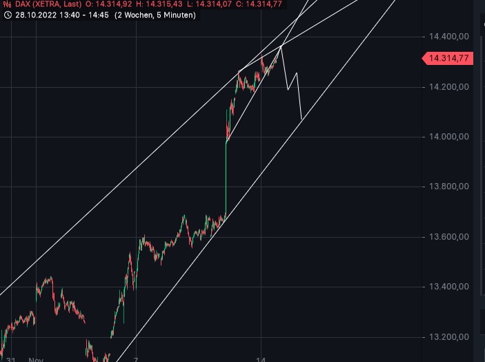 Börse ein Haifischbecken: Trade was du siehst 1342063