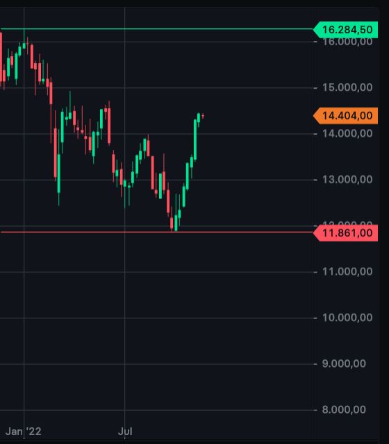 2022 QV-GDAXi-DJ-GOLD-EURUSD-JPY 1343110