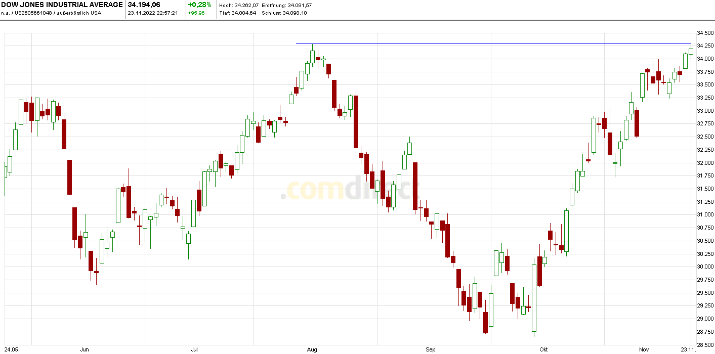 Heute im Dax, was sagen die Elliott Wellen ? 1343551