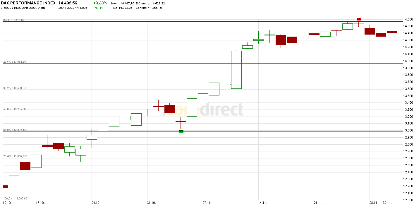 Krofitime Trading 1344352