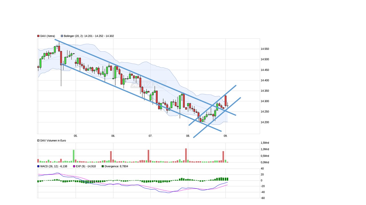 Börse ein Haifischbecken: Trade was du siehst 1345729