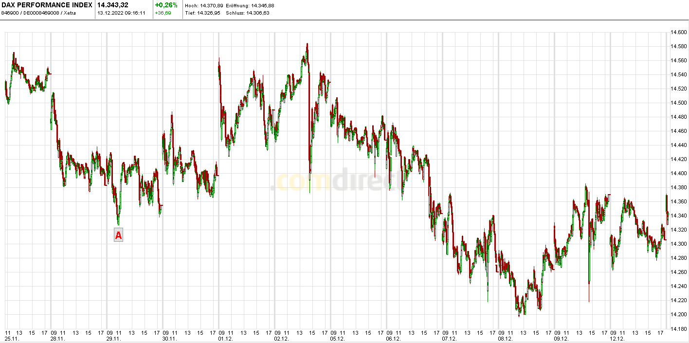 Heute im Dax, was sagen die Elliott Wellen ? 1346209