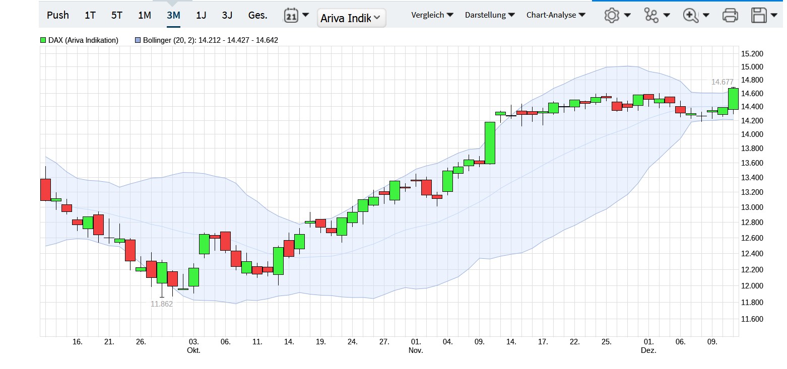 QuoVadisDax - das Original - Nachfolgethread 1346291