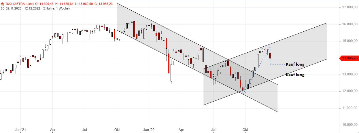 Börse ein Haifischbecken: Trade was du siehst 1346757