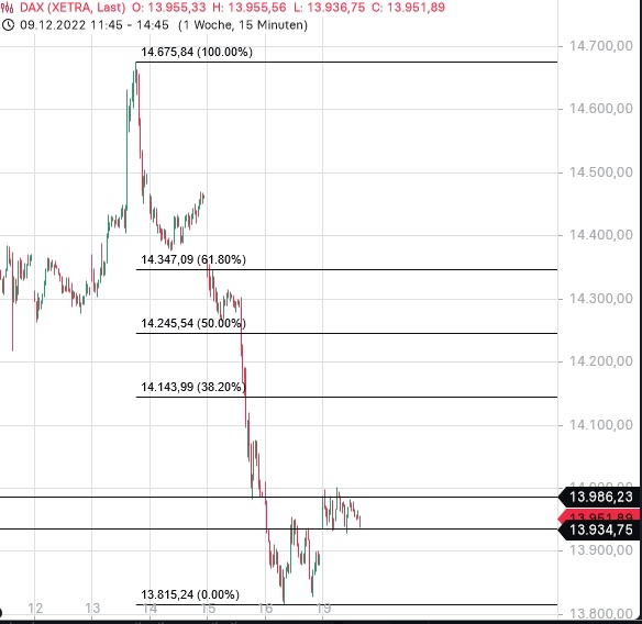 Börse ein Haifischbecken: Trade was du siehst 1347316
