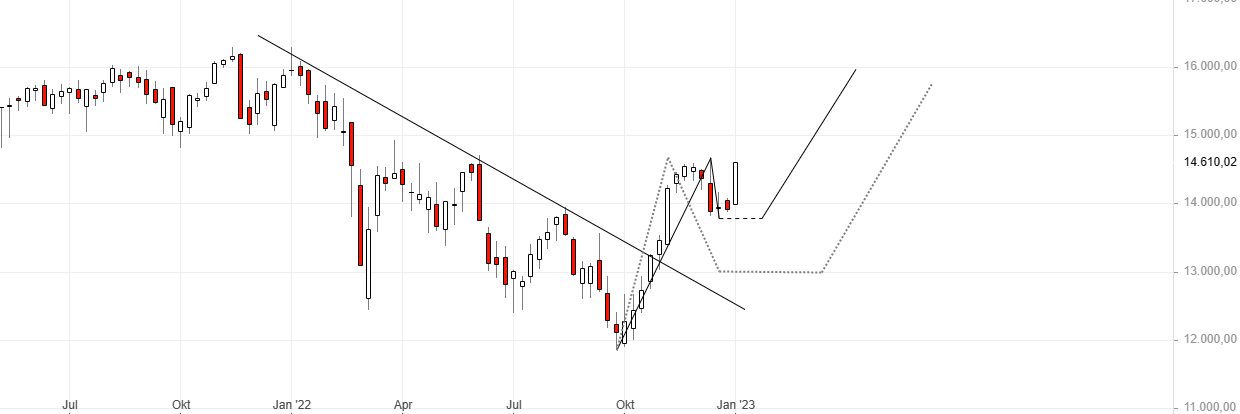 Börse ein Haifischbecken: Trade was du siehst 1350113