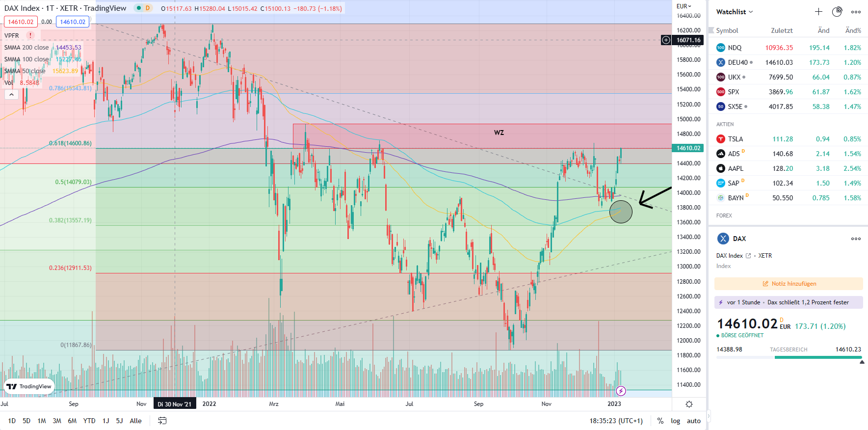 Börse ein Haifischbecken: Trade was du siehst 1350117
