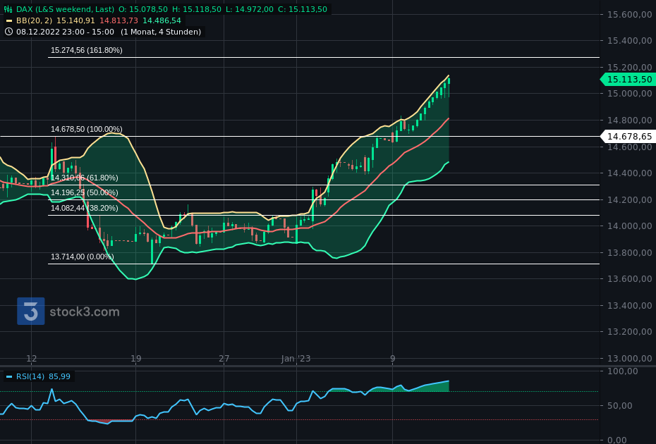 2023-qv-gdaxi-dj-gold-eurusd-jpy 1351109