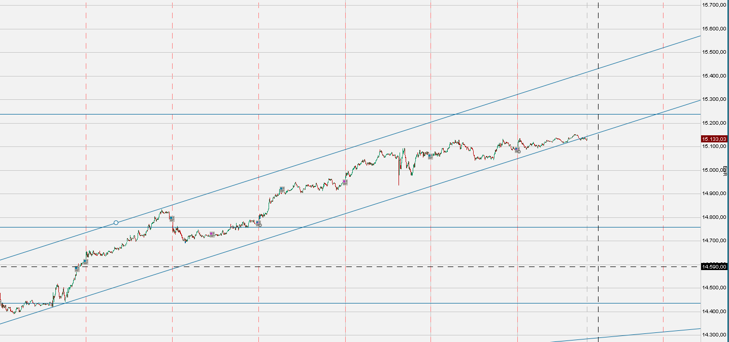 2023-qv-gdaxi-dj-gold-eurusd-jpy 1351655