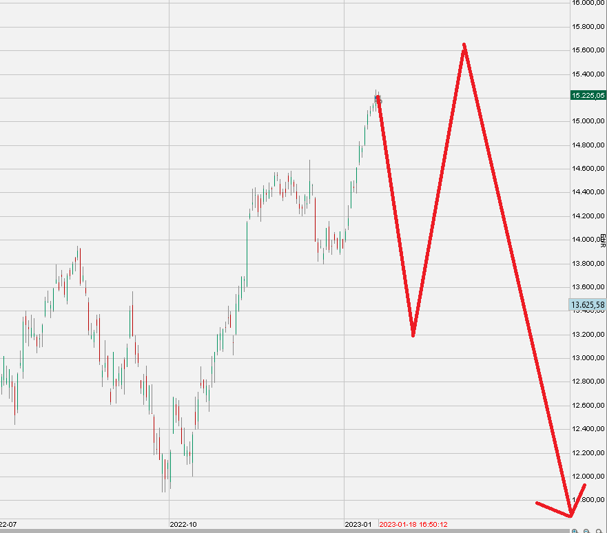 2023-qv-gdaxi-dj-gold-eurusd-jpy 1352063