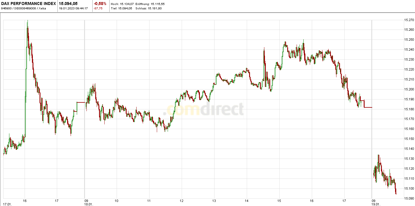 Börse ein Haifischbecken: Trade was du siehst 1352191