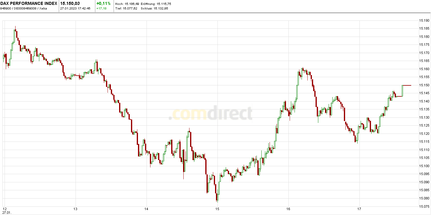 Heute im Dax, was sagen die Elliott Wellen ? 1353814