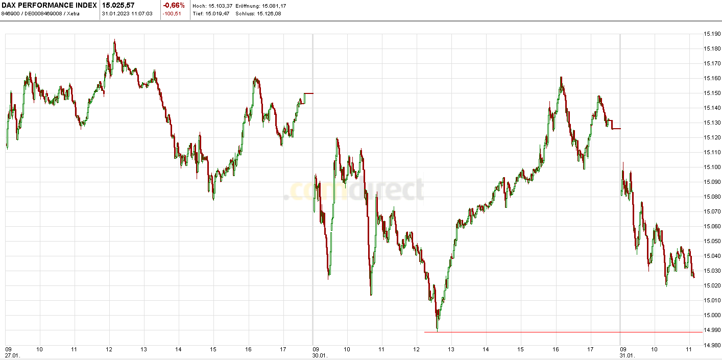 Heute im Dax, was sagen die Elliott Wellen ? 1354540